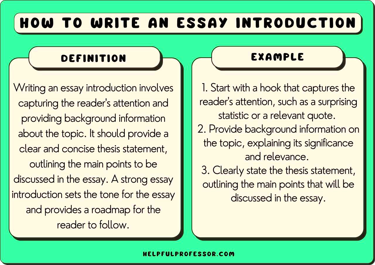 How to write an Essay Introduction 5Step Formula 2024