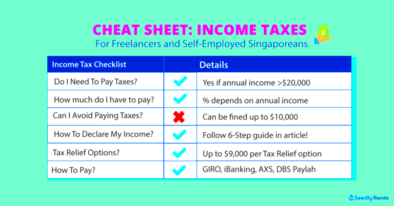 Freelancer Guide All You Need To Know About Your Income Taxes