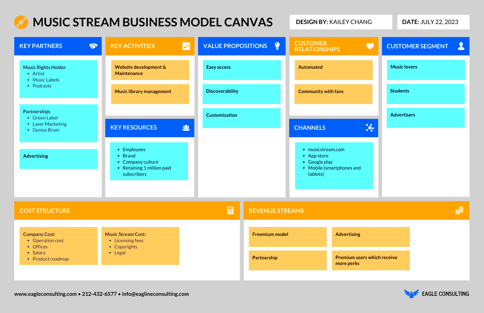 Business Model Canvas Template Download