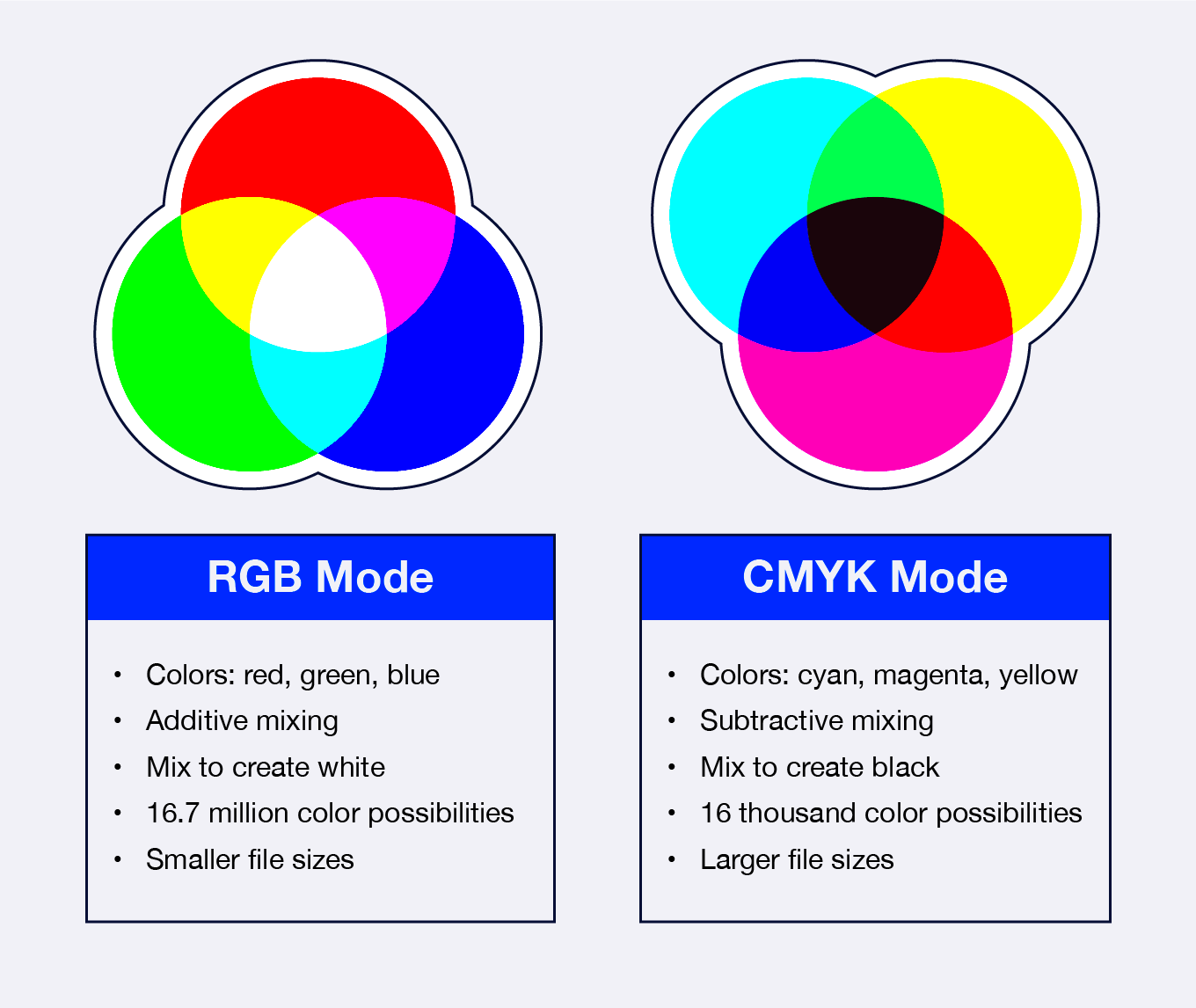 RGB vs CMYK Understanding the Differences The Noun Project Blog