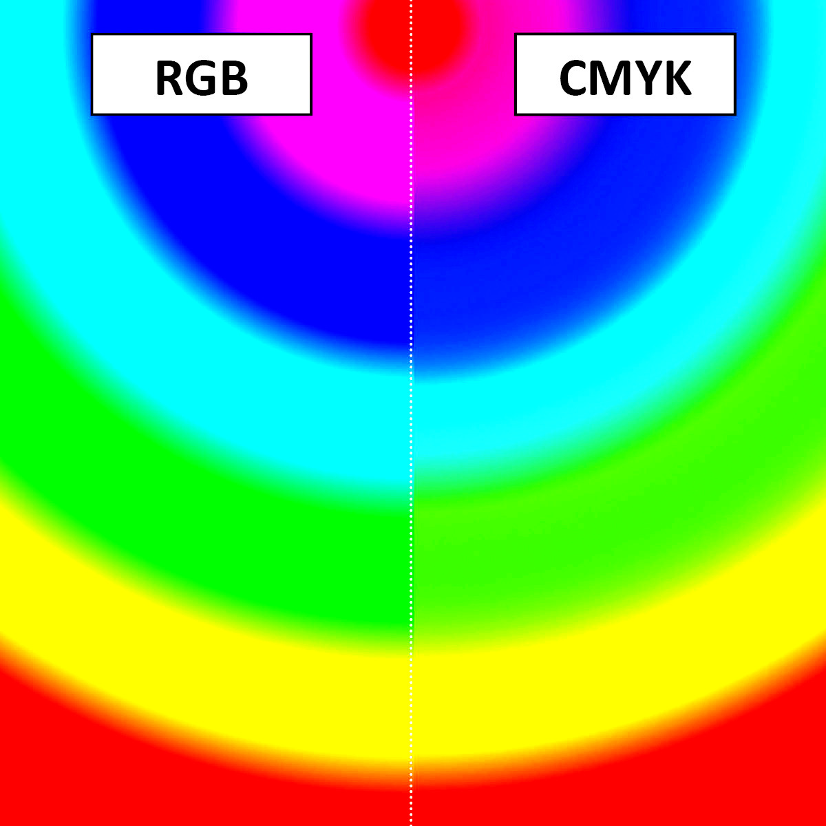 RGB CMYK PMS Whats the difference Precise Continental