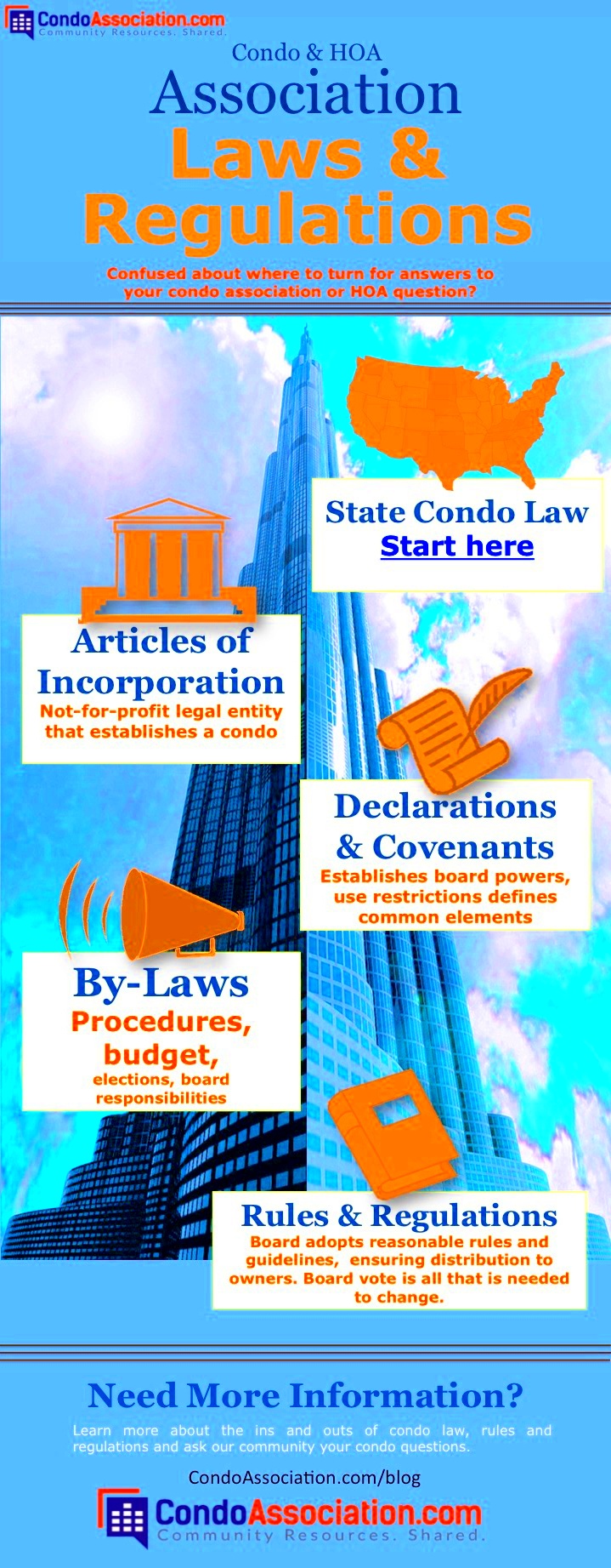 Condo Laws Rules Policies Guidelines Infographic