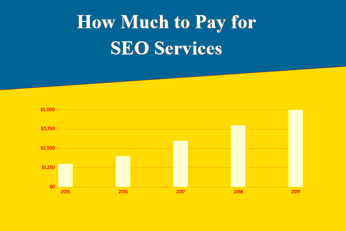 Do you know how you should charge for SEO services