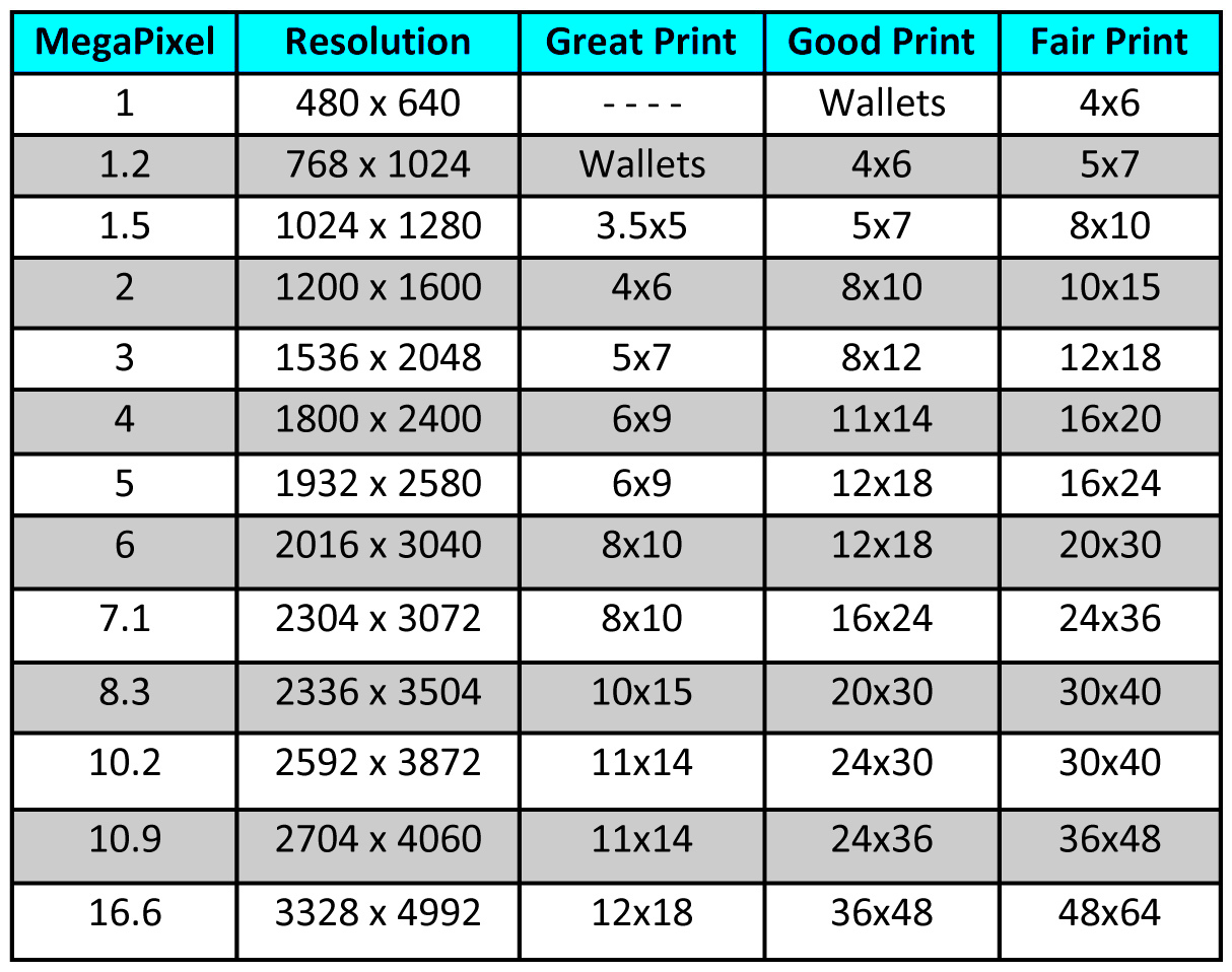 Resolution Guide Montclair Photo