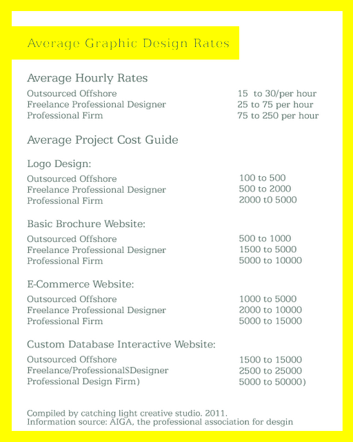 Average Hourly Wage For Graphic Designer Freelance FerisGraphics