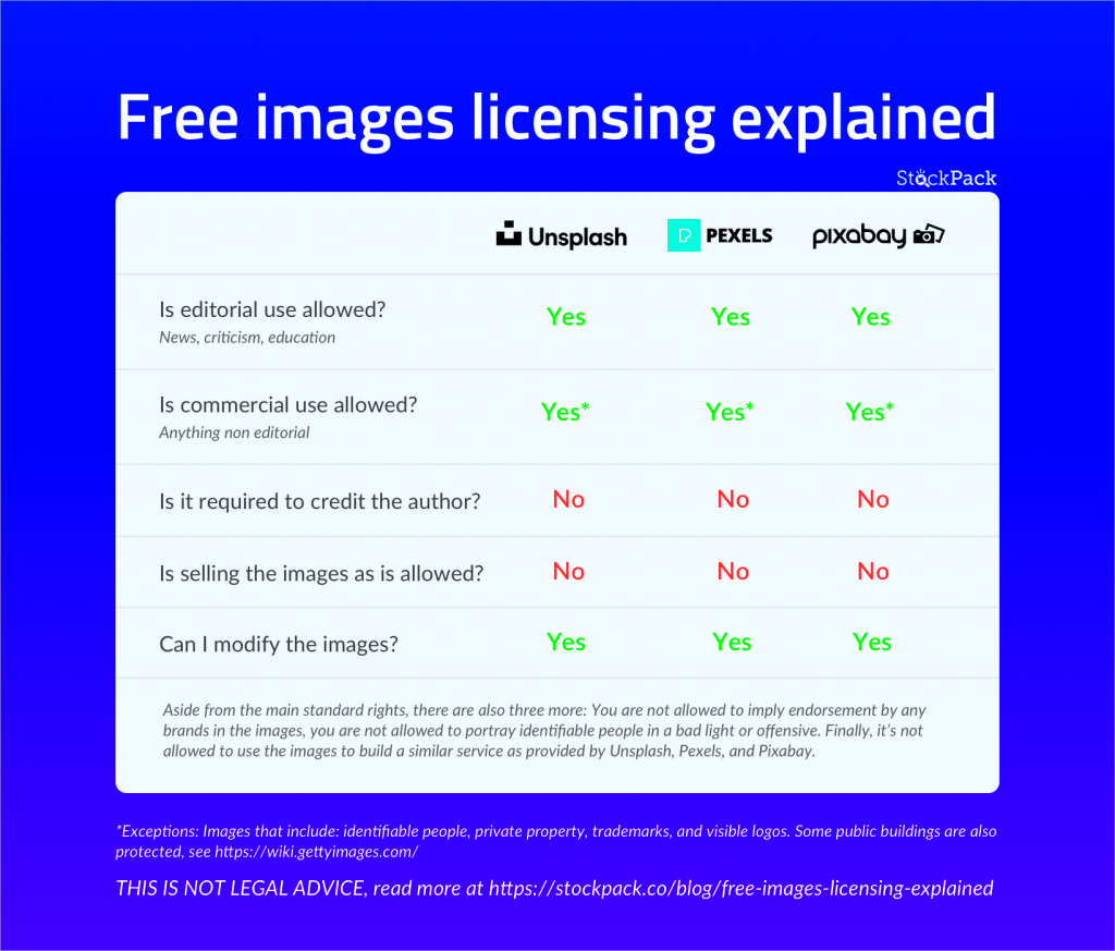 Free images licensing explained StockPack Blog