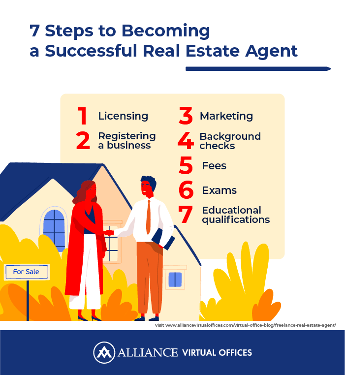 How To Become A Freelance Real Estate Agent Alliance Virtual Offices