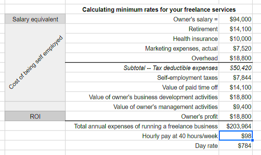 Freelance Web Developer A Career Guide to Better Jobs Higher Rates