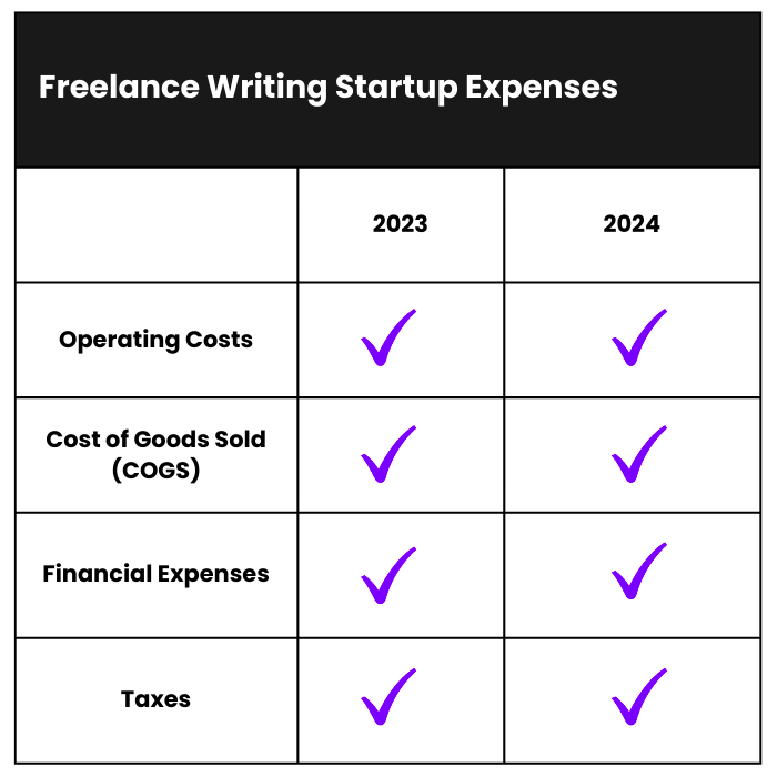 How Much Does it Cost to Start a Freelance Writing Business