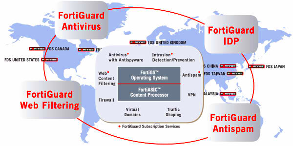 Fortinet FortiGuard Service AVFirewallscom