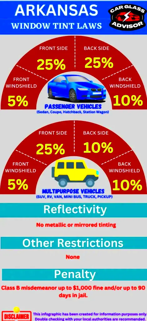 Window Tint Laws in Arkansas