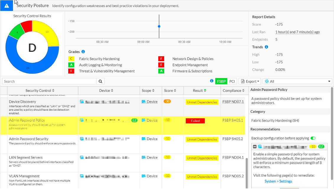 Identify critical vulnerabilities and configuration weaknesses 