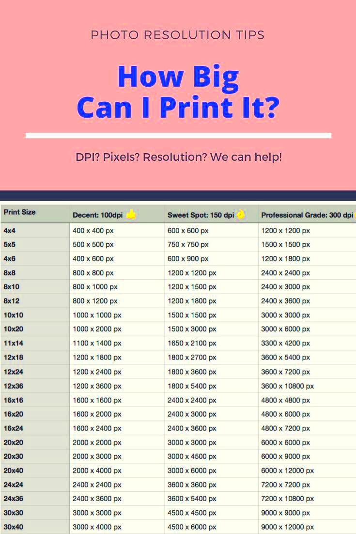 How many pixels do i need to export a photo Artofit