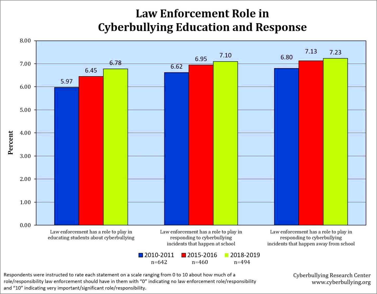 Defund the Police Implications for Cyberbullying Prevention