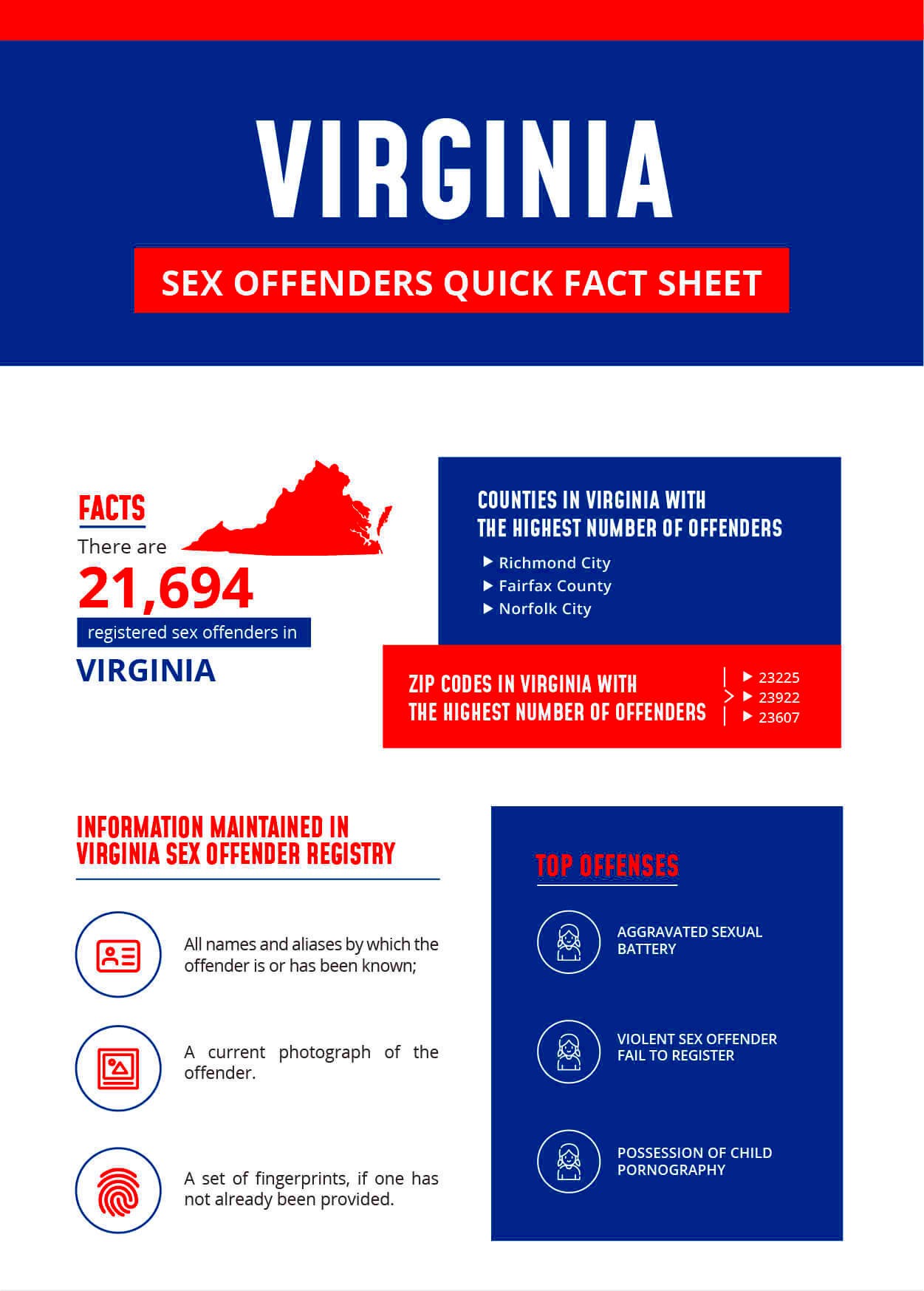 Registered Offenders List Find Sex Offenders in Virginia