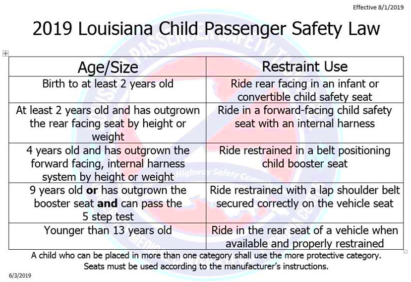 2019 LA Child Passenger Safety Law Summer Safety Covington Weekly