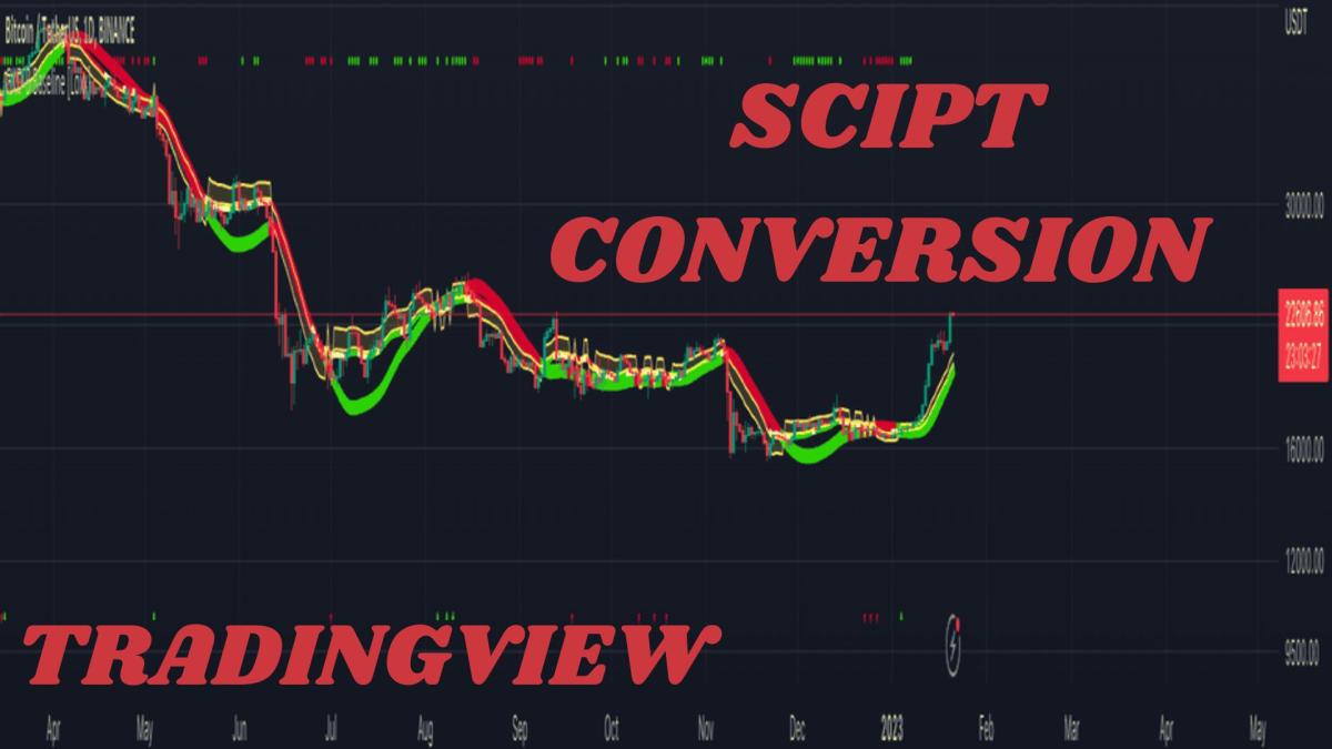 I Will Convert ThinkOrSwim to TradingView PineScript and NinjaTrader Trade Copier