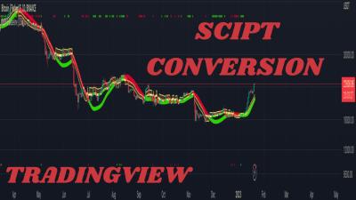 I Will Convert ThinkOrSwim to TradingView PineScript and NinjaTrader Trade Copier