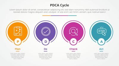 PDCA Plan Do Check Act Framework Infographic Concept for Slide Presentation – Free Download