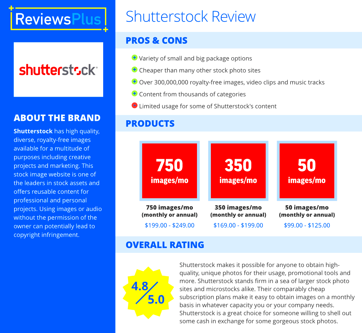 Shutterstock Review Best Site for Stock Photos