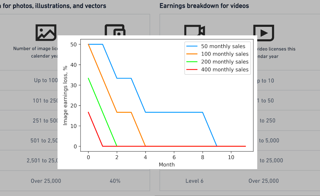 New Shutterstock earnings breakdown Xpiks