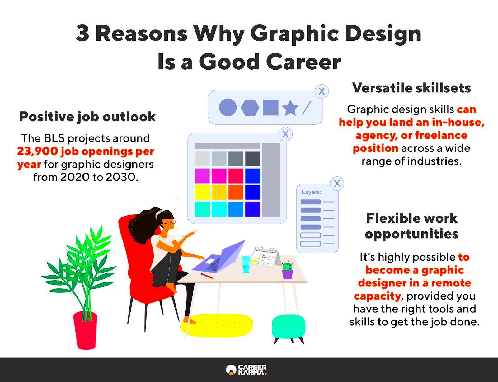 Why Start a Career in Graphic Design with Masters Design Lab