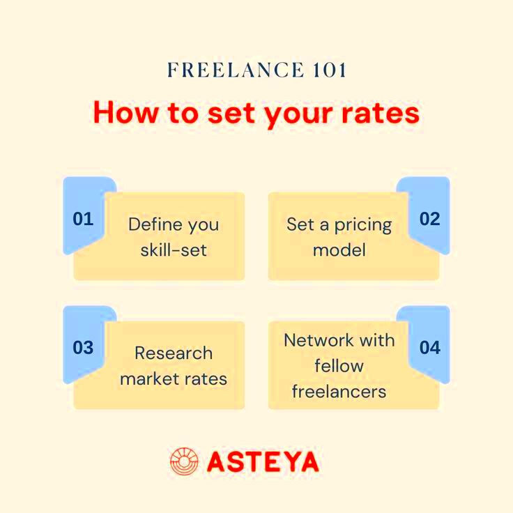 How to set your rate as a freelancer Freelance Financial wellness Rate