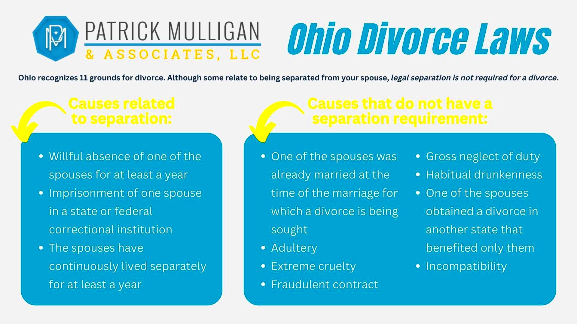 Whats the Separation Requirement for a Divorce in Ohio