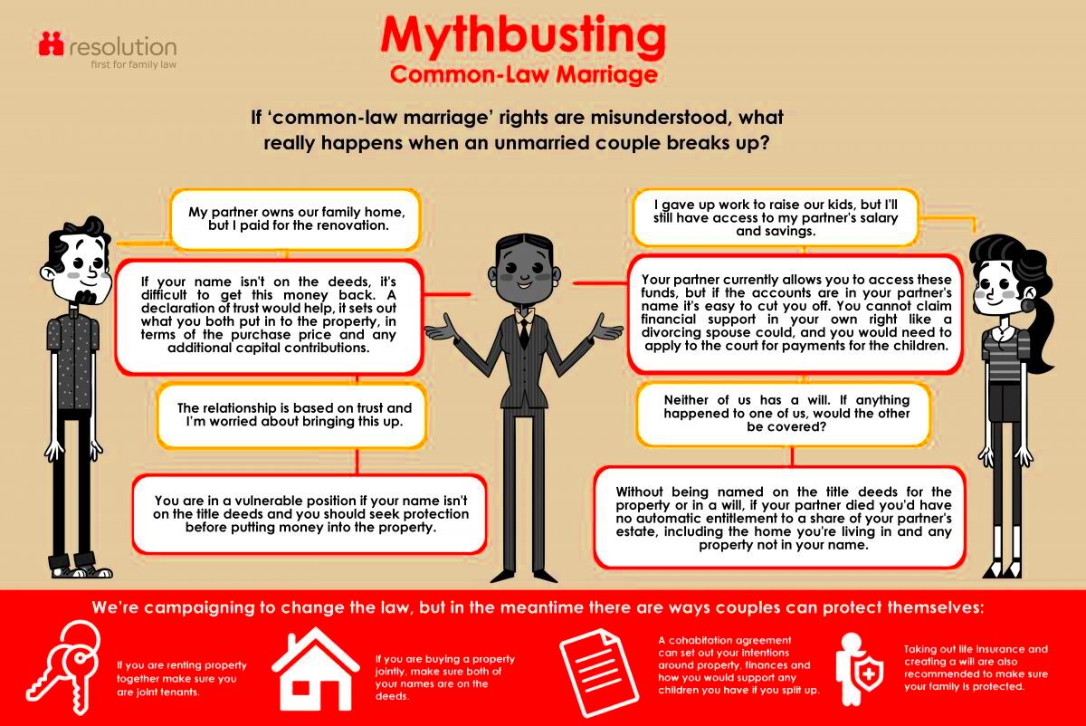 Support rights for cohabiting couples Resolution