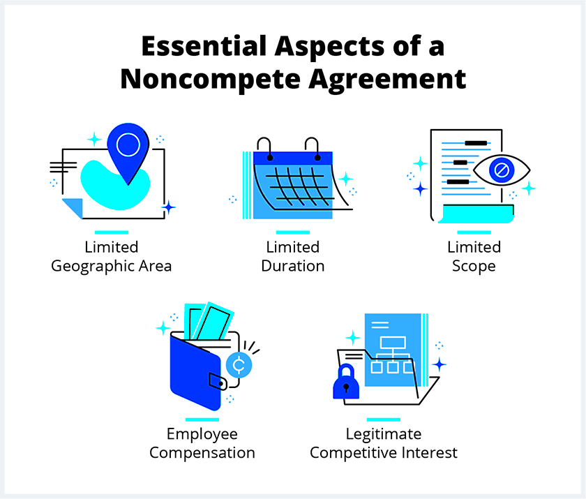 Noncompete agreements explained LegalZoom