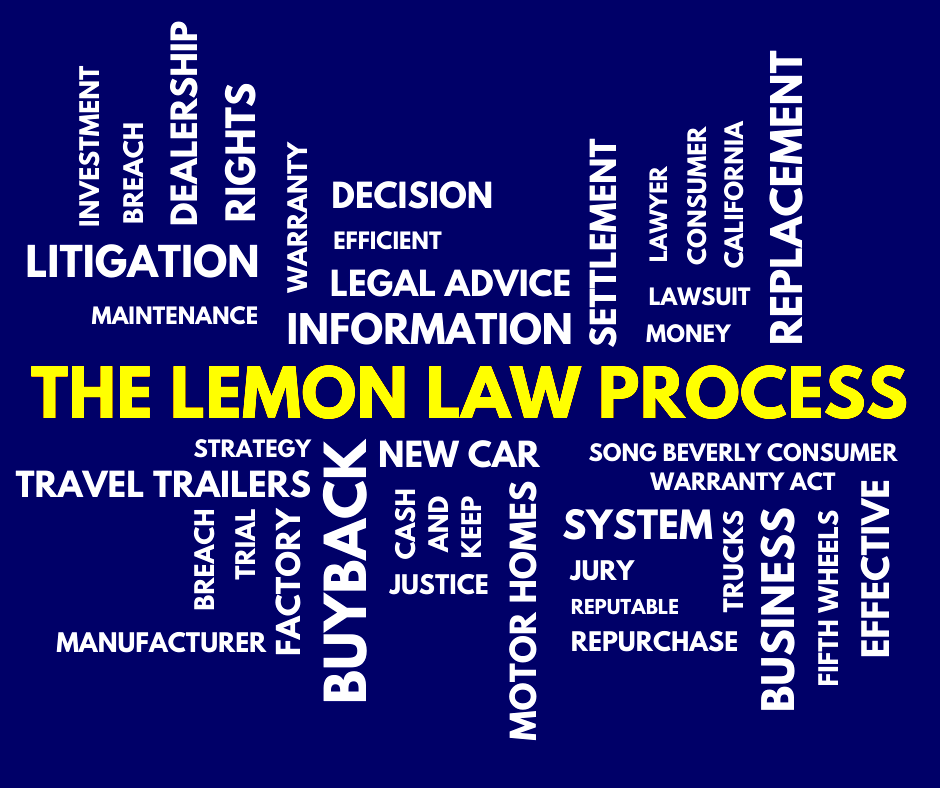 West Coast Lemons What Happens When You File A Lemon Law Case