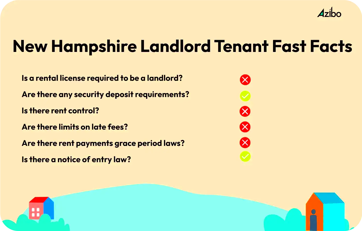 The Full Guide on New Hampshire Landlord Tenant Law 2023 Azibo