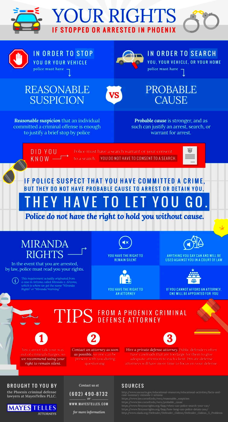 Infographic Your Rights if Stopped or Arrested in Phoenix