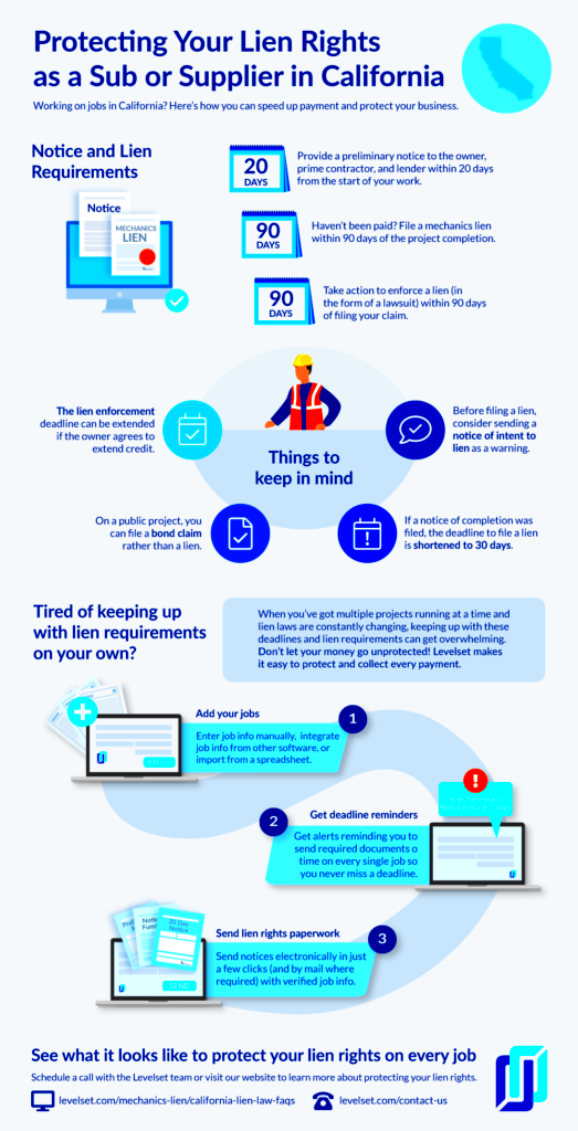 Cheat Sheet Protecting Your Lien Rights as a Subcontractor or Supplier 