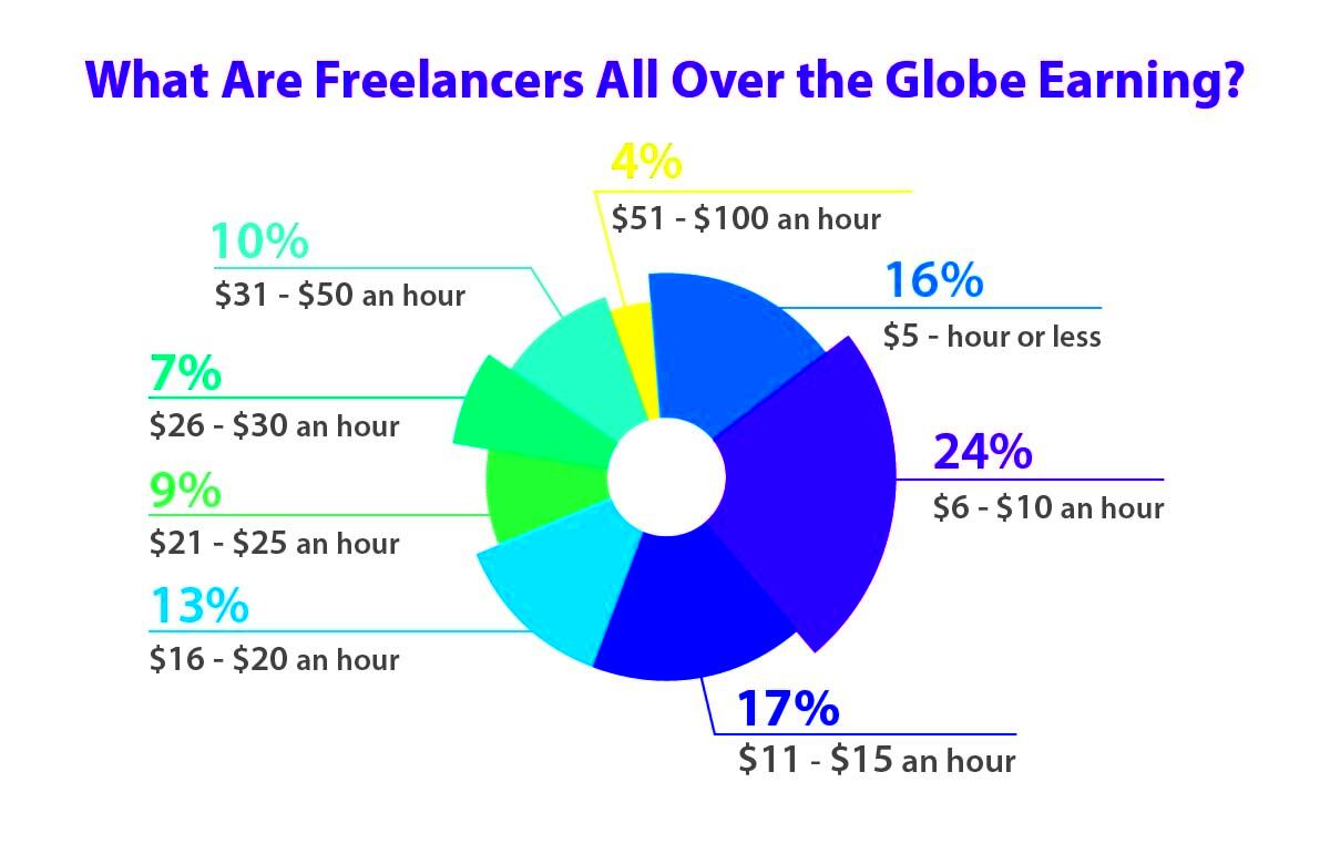 60 Freelance Stats Why the Gig Economy is Growing in 2024