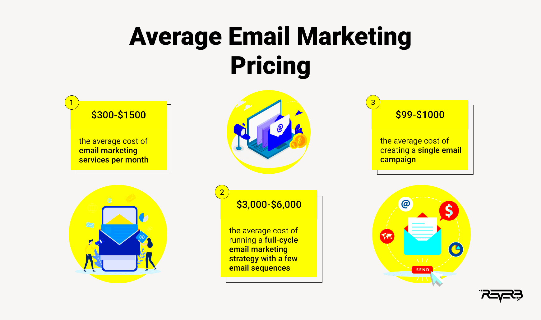 How To Calculate Email Marketing Cost Factors And Packages REVERB