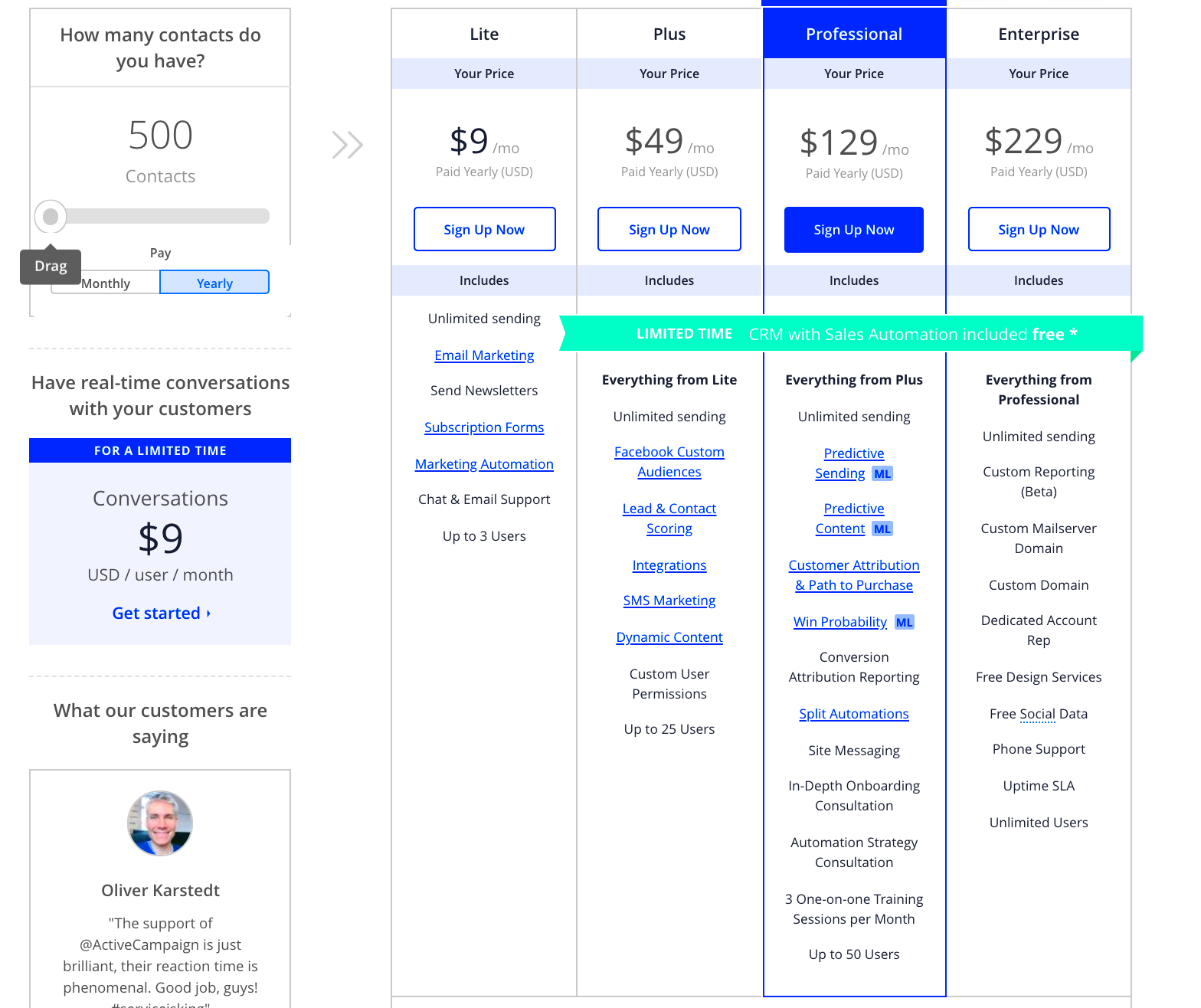 Email Marketing Pricing and Plans 3 influencing factors