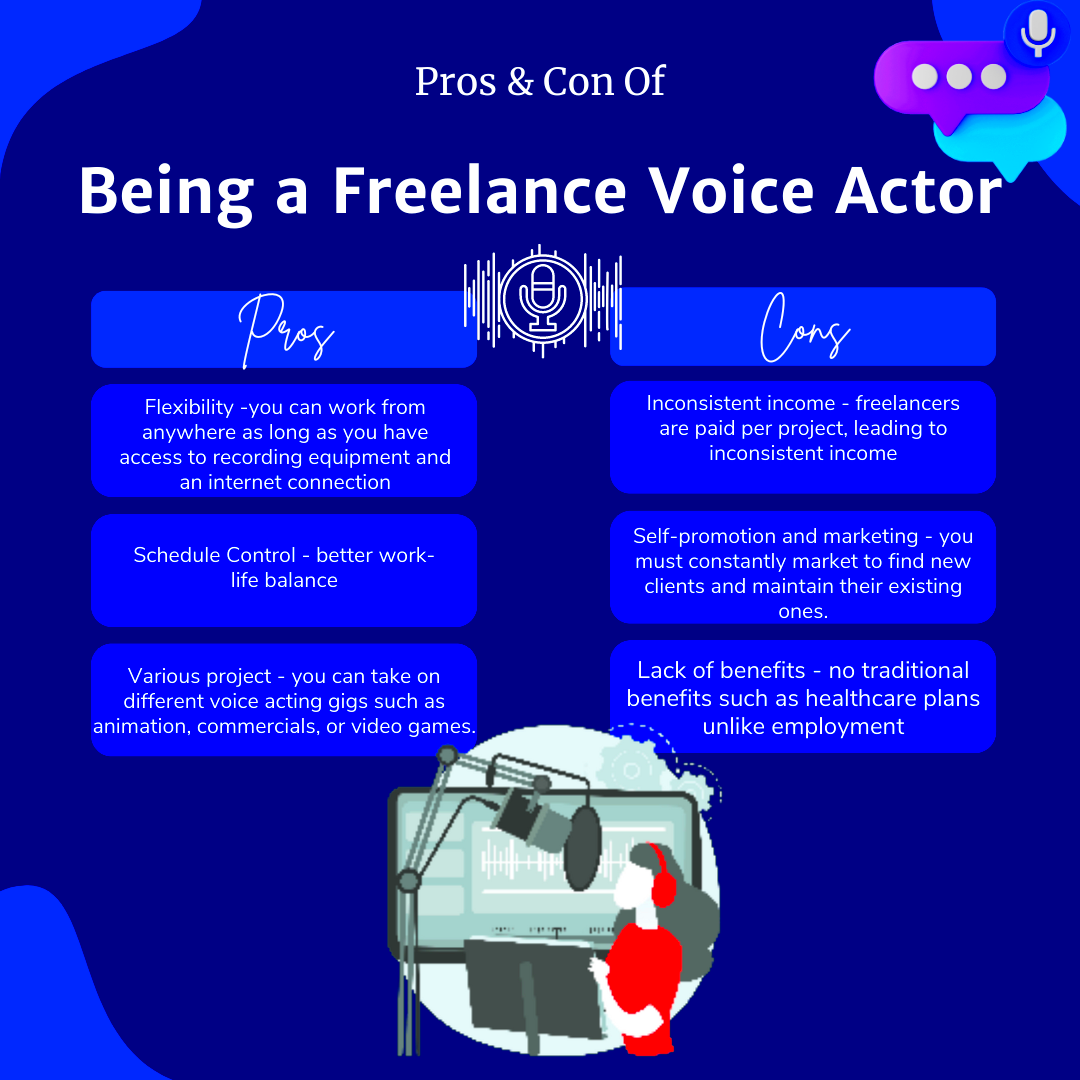 What are Freelance Voice Acting Jobs FreeUp