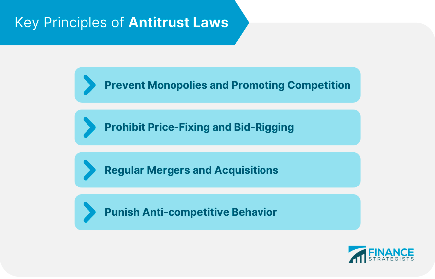 Antitrust Laws Definition Development Key Principles