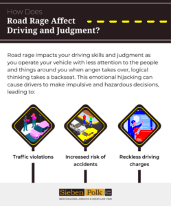 Understanding the Dangers of Road Rage Sieben Polk PA