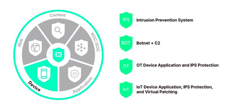 Device Security by FortiGuard Labs