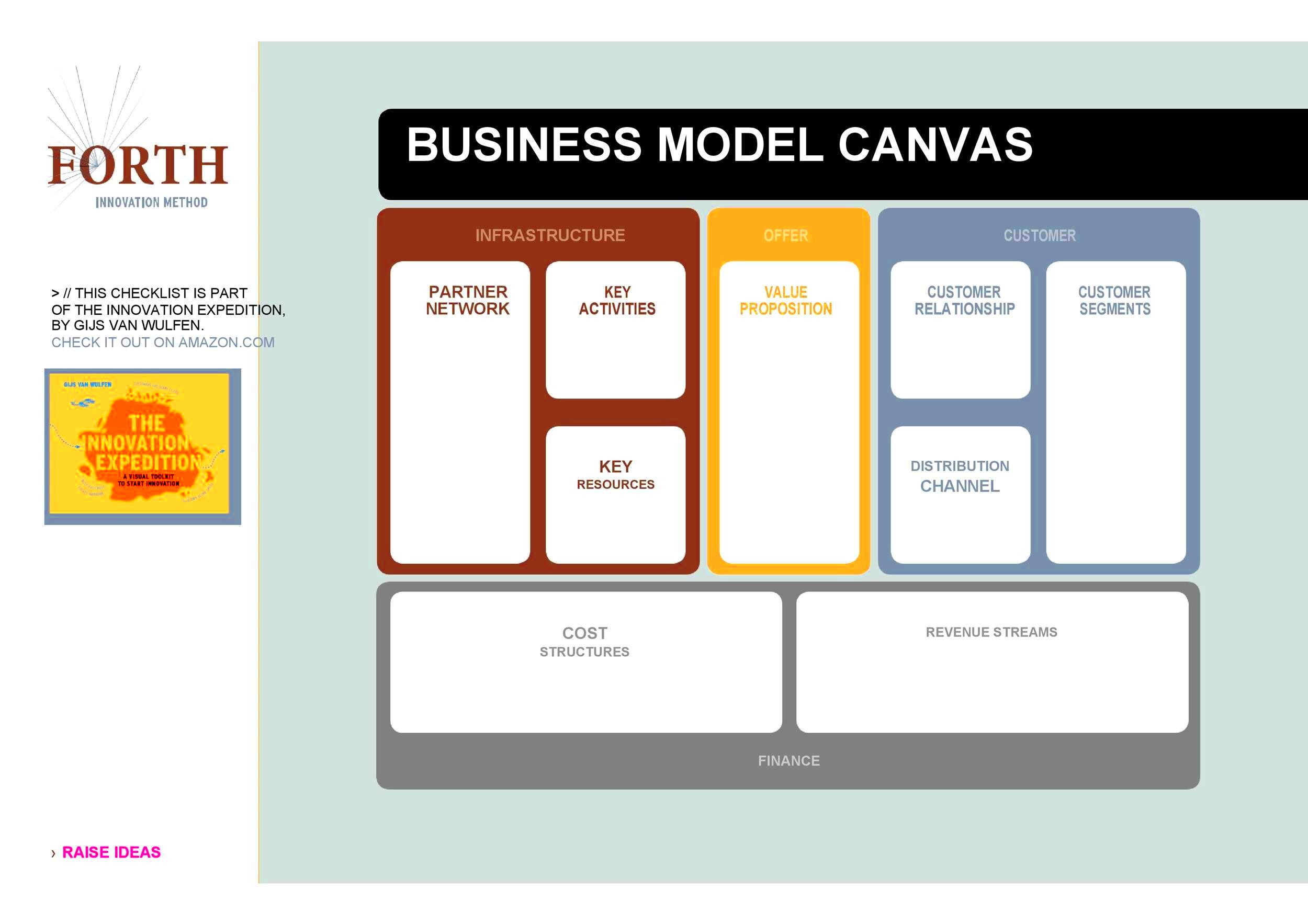 50 Amazing Business Model Canvas Templates TemplateLab