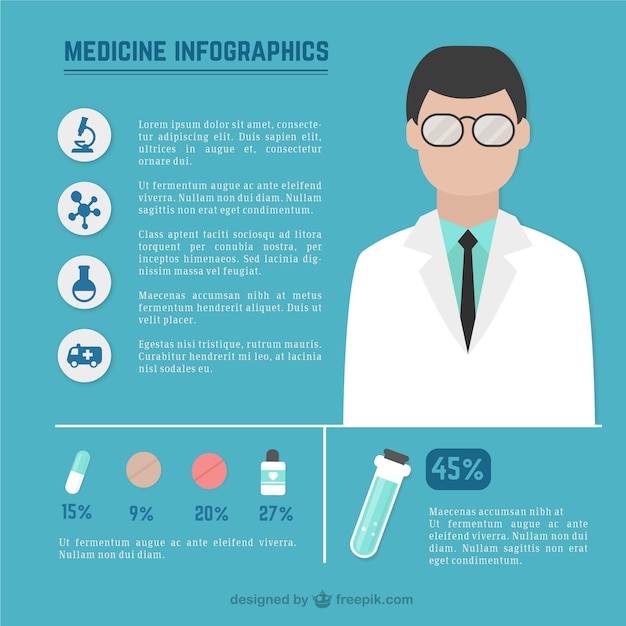 Medicine Infographics for Effective Visual Communication – Free Download