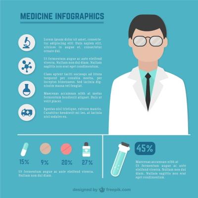 Medicine Infographics for Effective Visual Communication – Free Download