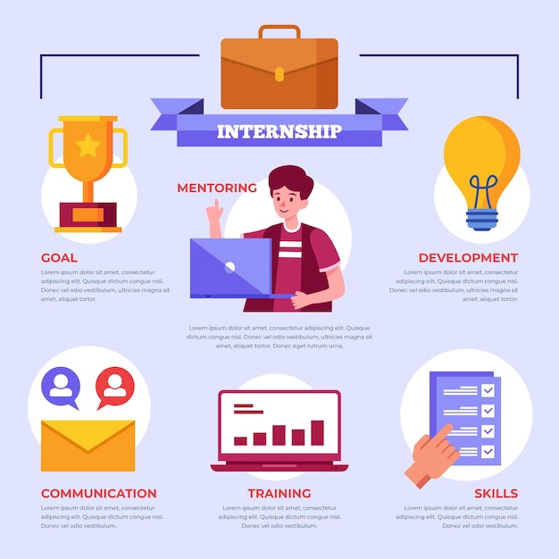 Infographic for Internship Job Training – Free to Download