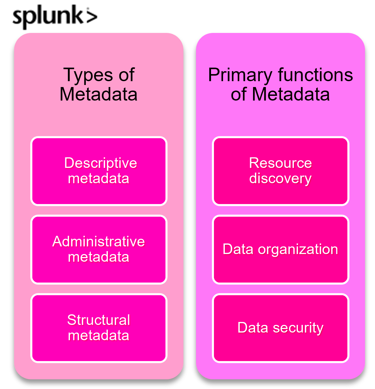 Metadata 101 Definition Types Examples Splunk