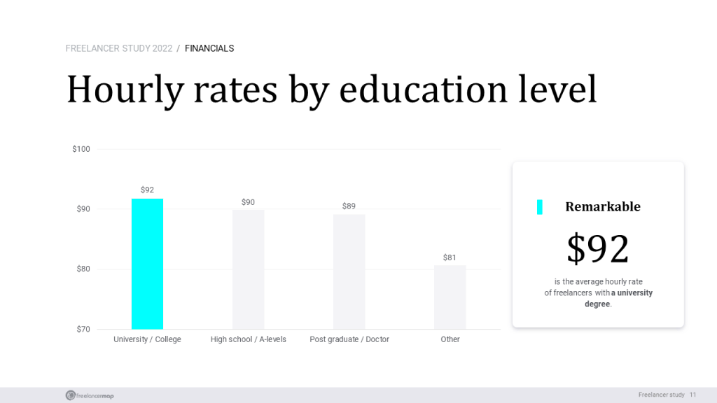 Freelance Rates  Pricing How much should you charge