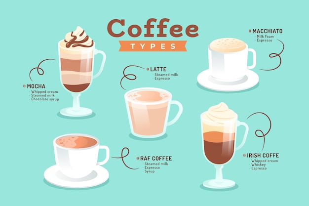 Collection of Coffee Types Vector Illustrations – Free Download