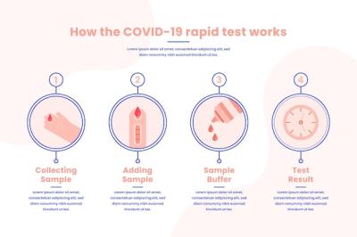 Understanding How the COVID-19 Rapid Test Works – Free Stock Photo Download