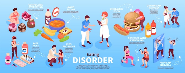 Isometric Infographics of Eating Disorders: Anorexia and Compulsive Overeating Vector Illustration – Free Download